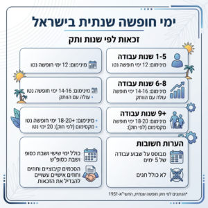 ימי חופשה