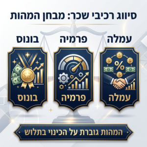 בונוס, פרמיה ועמלה בדיני עבודה